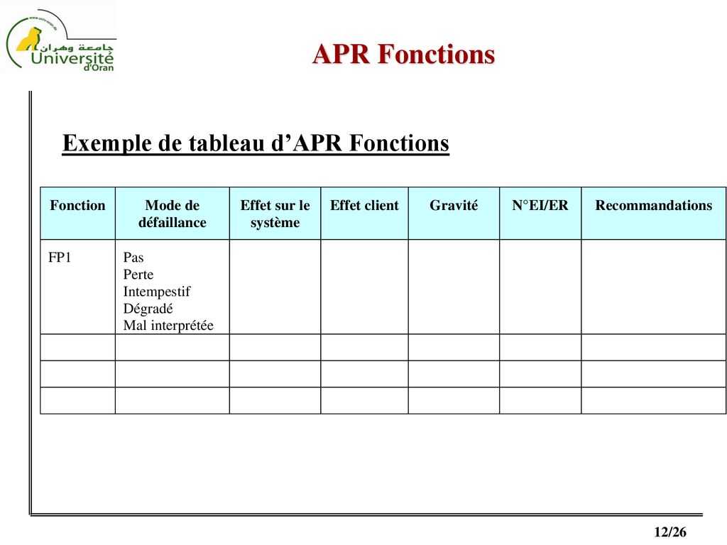 Analyse Préliminaire des Risques APR ppt télécharger